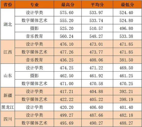 湖北南贸学院舞蹈分数线多少？-第1张图片-泰美艺术培训