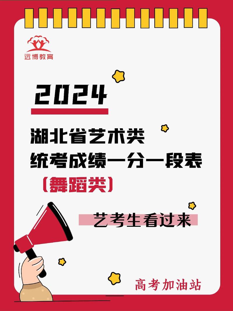 湖北南贸学院舞蹈分数线多少？-第3张图片-泰美艺术培训