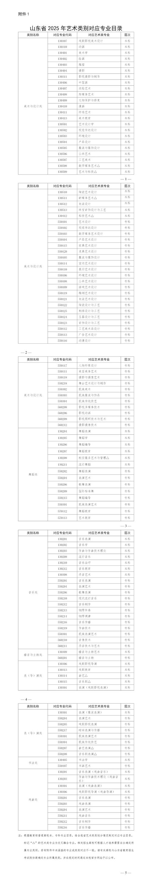 临沂大学2025艺考何时报名？-第2张图片-泰美艺术培训
