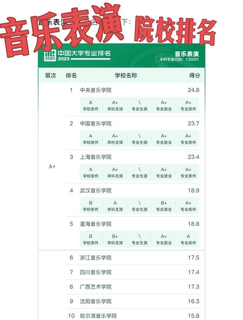 商丘学院音乐学招生代码是多少？-第2张图片-泰美艺术培训