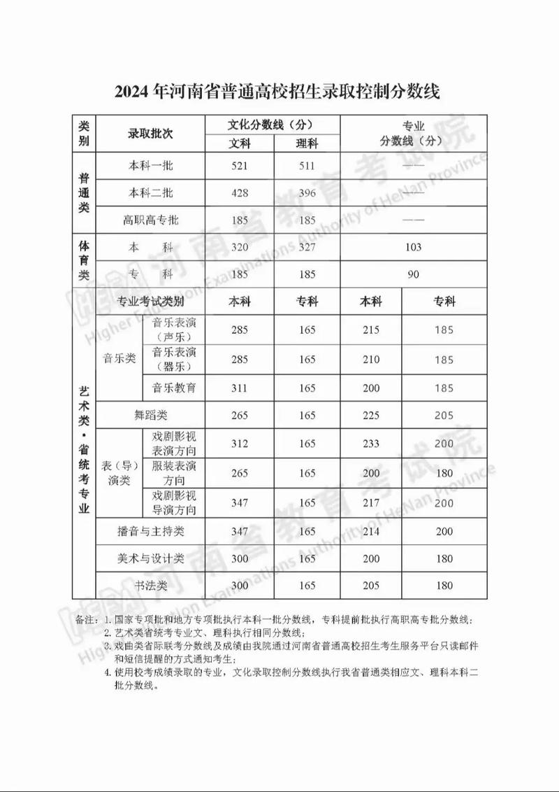 商丘学院音乐学招生代码是多少？-第3张图片-泰美艺术培训