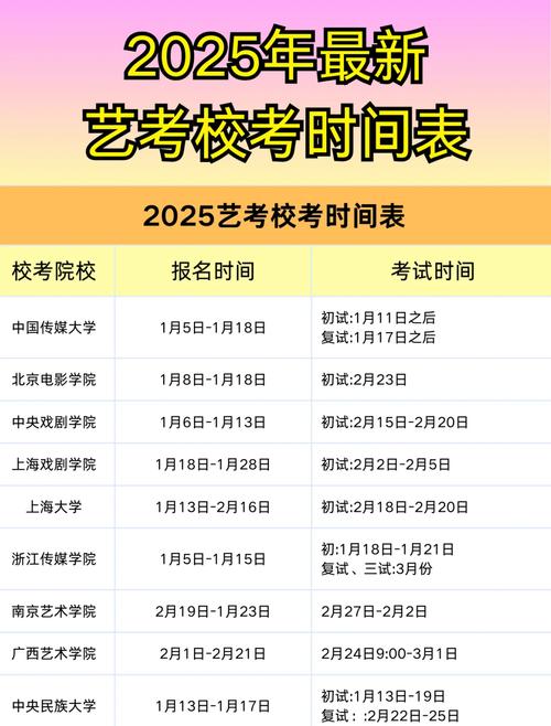 2025郑州艺考时间几月几号？-第1张图片-泰美艺术培训