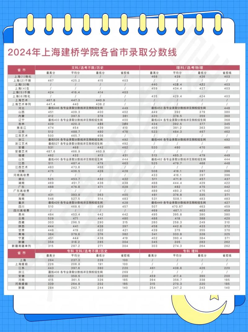 上海建桥学院美术录取分数线是多少？-第1张图片-泰美艺术培训