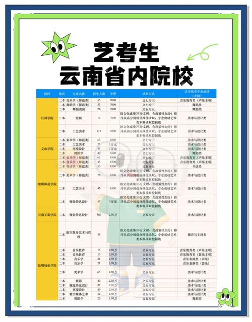 云南民族大学舞蹈系招生有何要求?-第2张图片-泰美艺术培训 云南民族大学舞蹈系招生有何要求?-第2张图片-泰美艺术培训