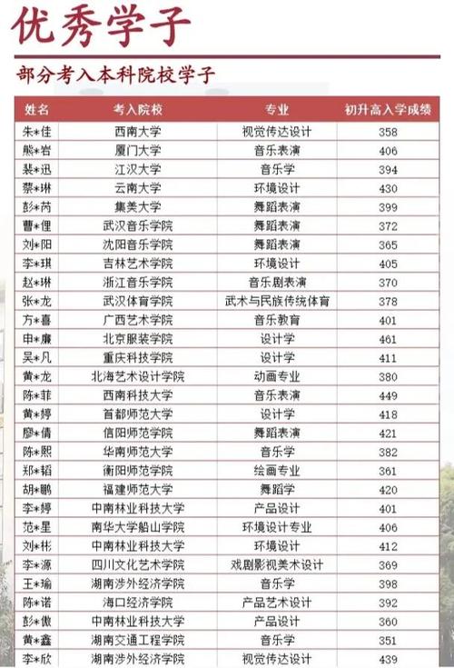 长沙哪些大学舞蹈专业强？-第2张图片-泰美艺术培训