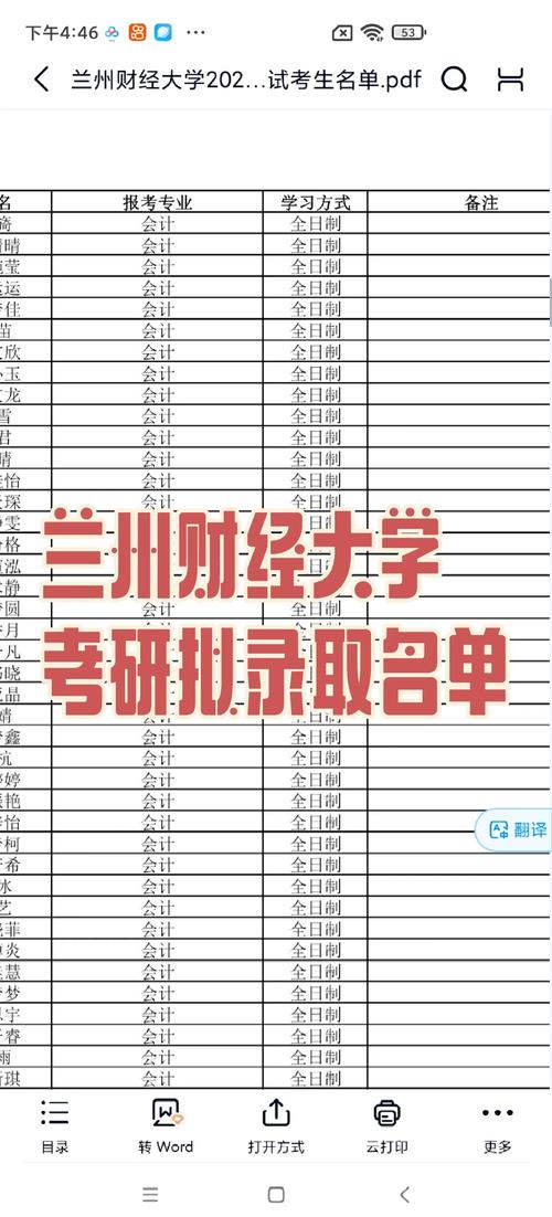 兰州财经大学美术录取分数线是多少？-第1张图片-泰美艺术培训