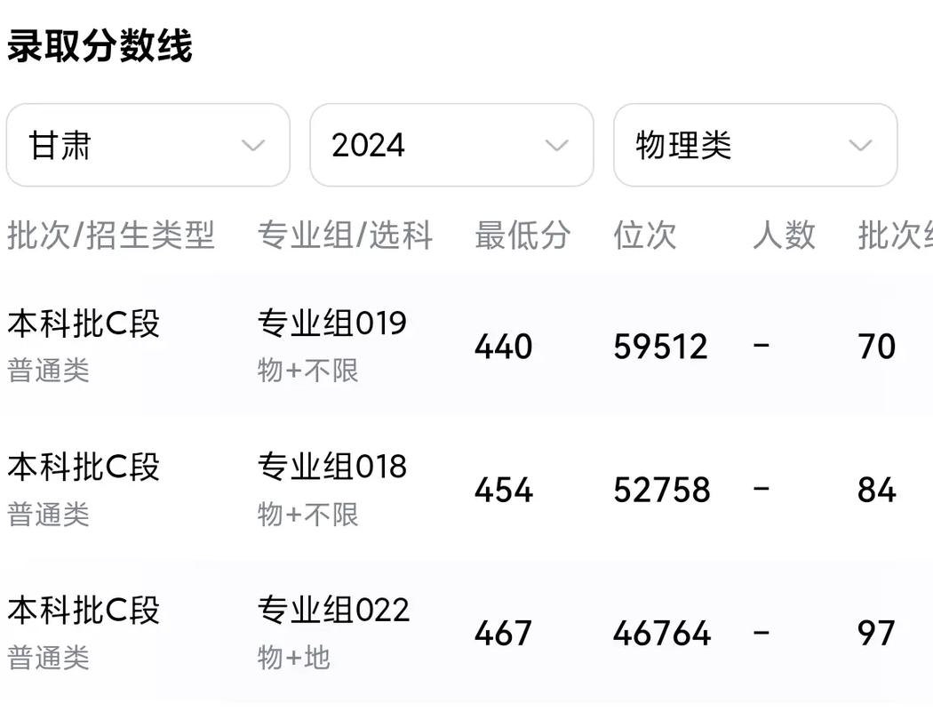 兰州财经大学美术录取分数线是多少？-第2张图片-泰美艺术培训