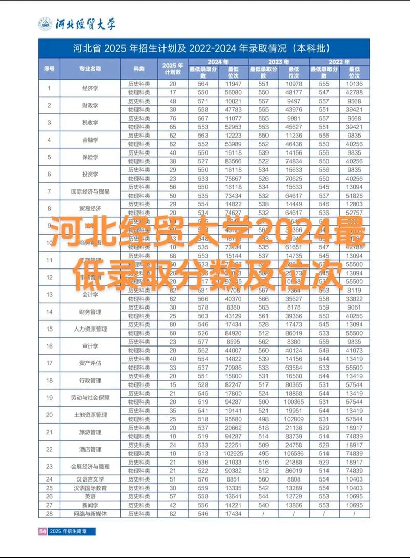 河北经贸大学美术录取分数线多少？-第2张图片-泰美艺术培训