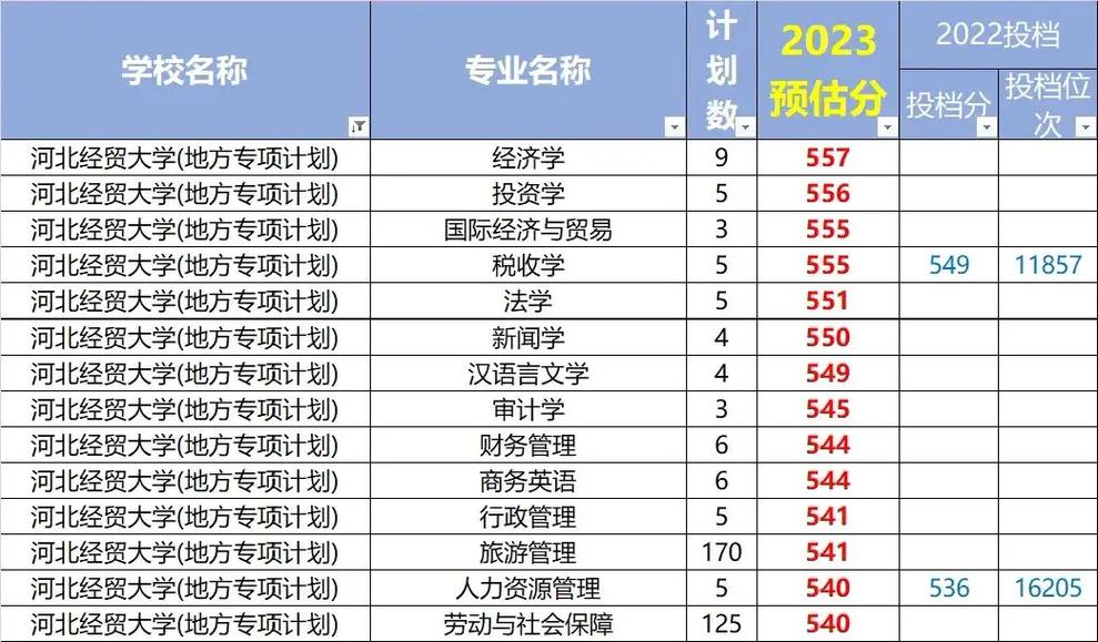 河北经贸大学美术录取分数线多少？-第3张图片-泰美艺术培训