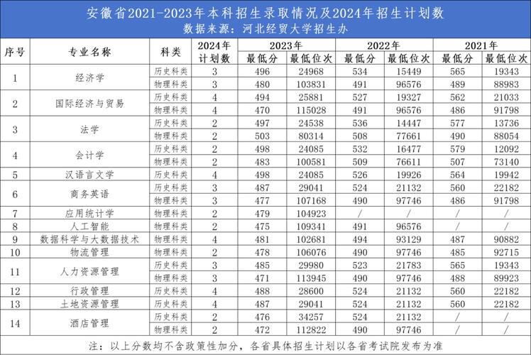 河北经贸大学美术录取分数线多少？-第1张图片-泰美艺术培训