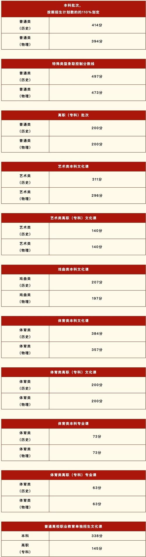 2025陕西音乐联考政策有哪些变化？-第2张图片-泰美艺术培训