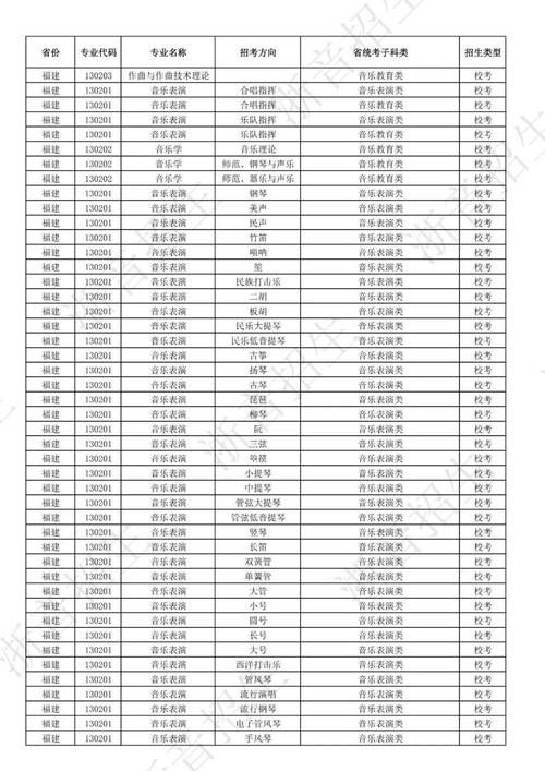 浙江音乐联考总分到底多少？-第3张图片-泰美艺术培训