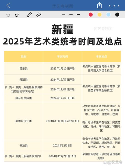2025新疆美术艺考政策有何新变化？-第2张图片-泰美艺术培训