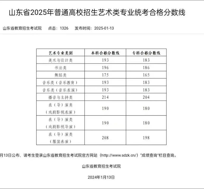 贵州舞蹈艺考本科分数线是多少？-第2张图片-泰美艺术培训