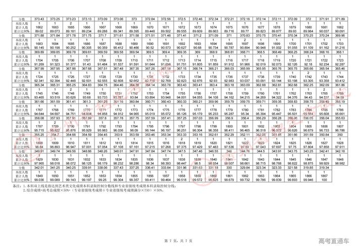 贵州舞蹈艺考本科分数线是多少？-第1张图片-泰美艺术培训