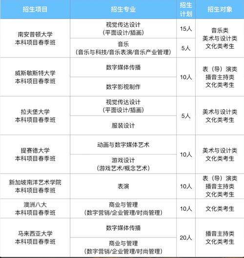 南艺2025传媒考什么？-第1张图片-泰美艺术培训