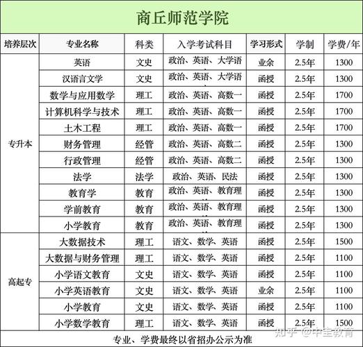 商丘师范音乐表演考试内容有哪些？-第1张图片-泰美艺术培训