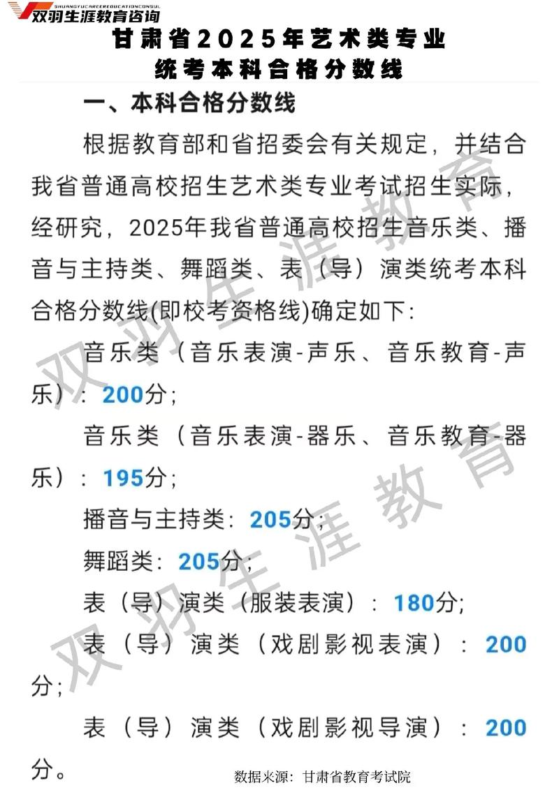2025艺考音乐类总分多少？-第3张图片-泰美艺术培训