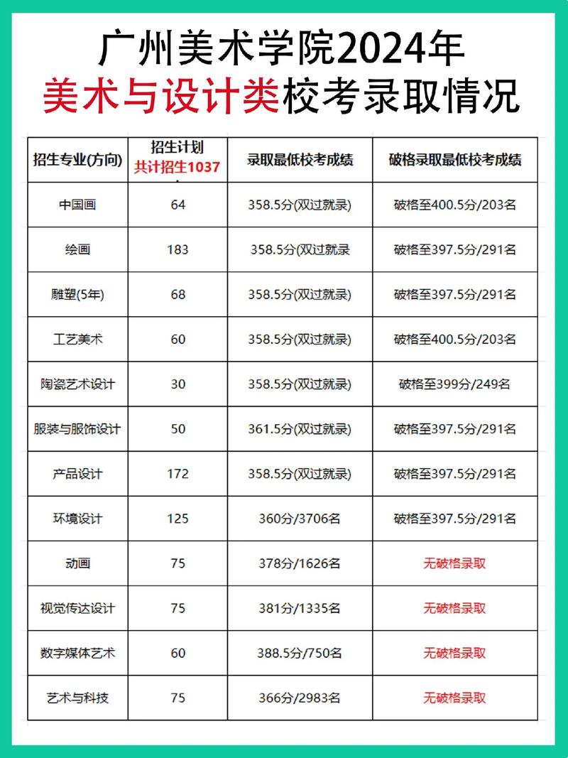 广美研究生招生简章有何新变化？-第1张图片-泰美艺术培训