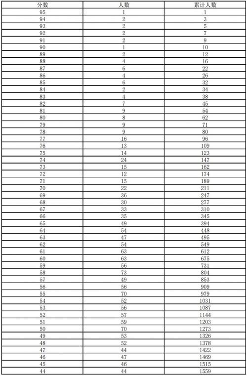 2025器乐生艺考成绩何时公布?-第3张图片-泰美艺术培训 2025器乐生艺考成绩何时公布?-第3张图片-泰美艺术培训