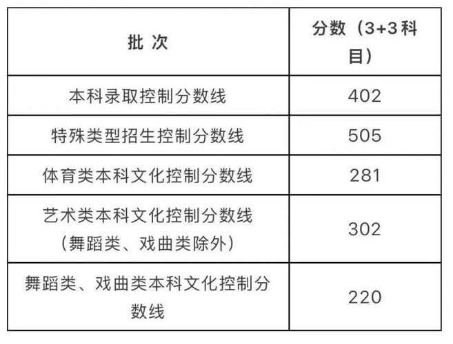 2025艺术音乐分数线何时公布？-第2张图片-泰美艺术培训
