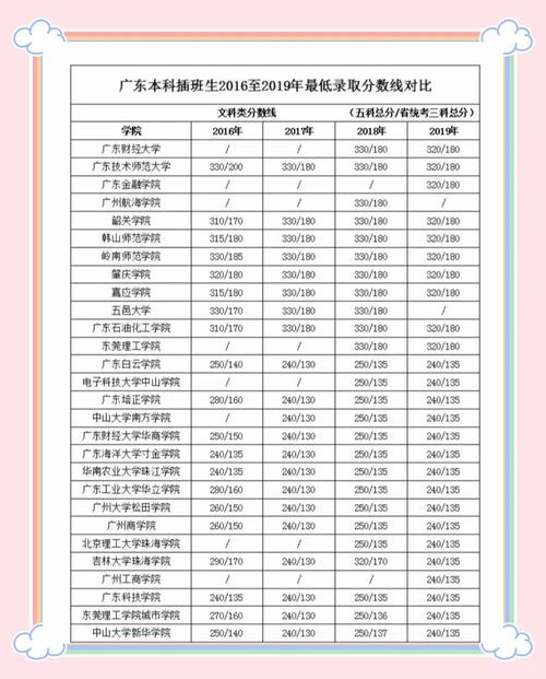 广东高考音乐出省线历年有何变化趋势？-第3张图片-泰美艺术培训