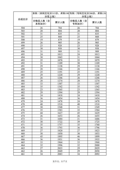 广东高考音乐出省线历年有何变化趋势？-第1张图片-泰美艺术培训