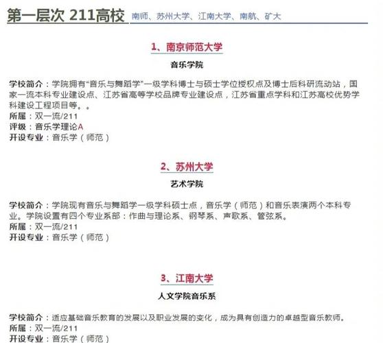 江苏哪些高校招音乐硕士？-第1张图片-泰美艺术培训