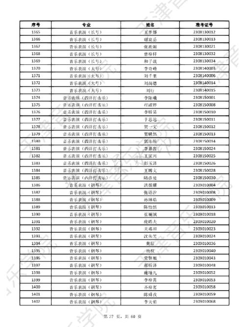 天津音乐学院舞蹈系名单有哪些学生？-第1张图片-泰美艺术培训