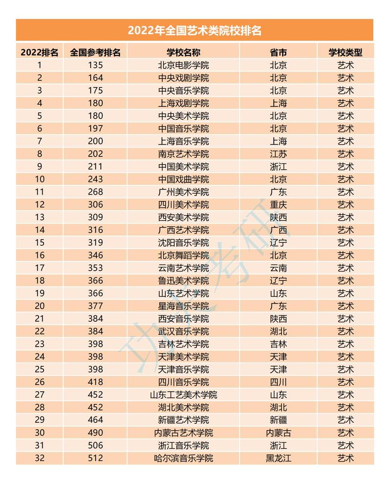 天津音乐学院舞蹈系名单有哪些学生？-第3张图片-泰美艺术培训