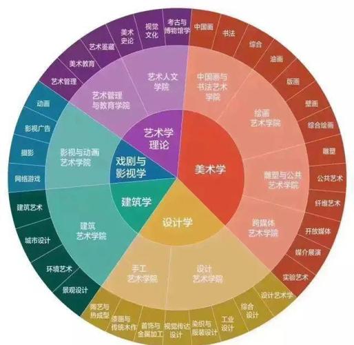 美术生能否跨专业报非美术专业？-第2张图片-泰美艺术培训