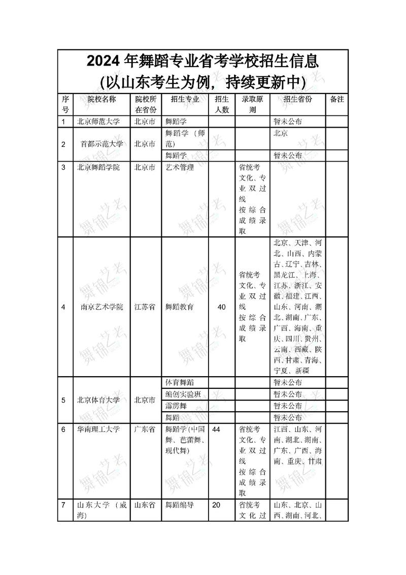 湖南大学舞蹈特长生招生有何要求？-第1张图片-泰美艺术培训