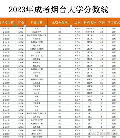 烟台大学舞蹈类历年录取分数线多少？-第2张图片-泰美艺术培训
