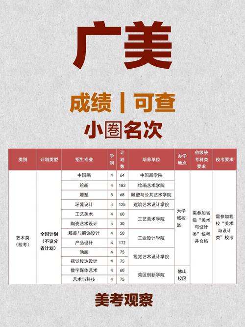 广州美院校考成绩何时可查？-第2张图片-泰美艺术培训