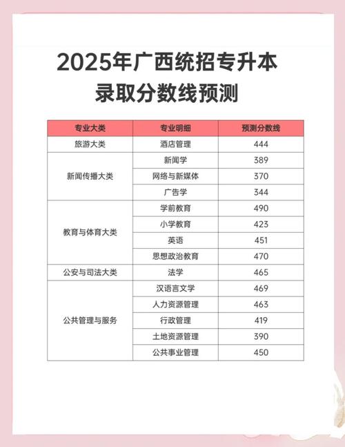 2025广西艺考何时能查分？-第2张图片-泰美艺术培训