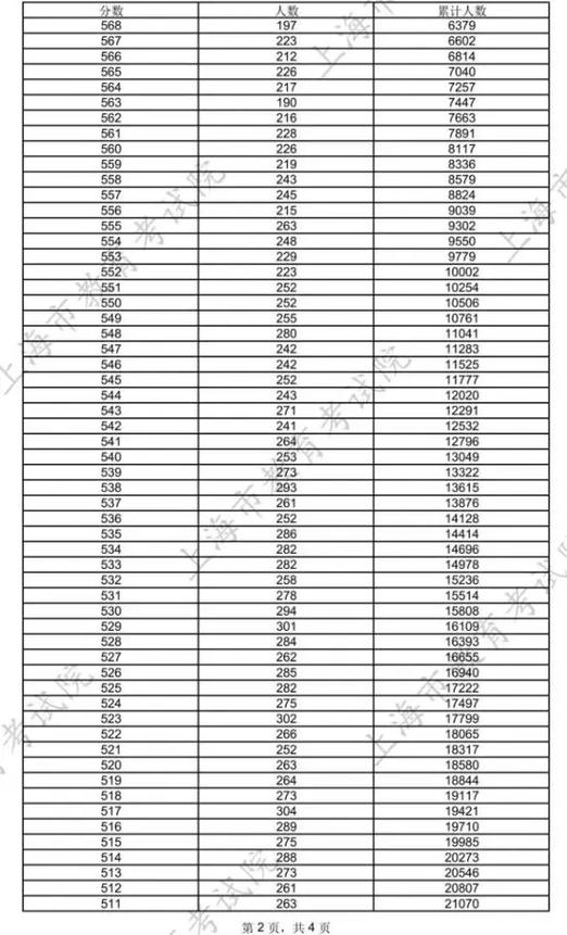 2025上海音乐联考考什么？-第2张图片-泰美艺术培训