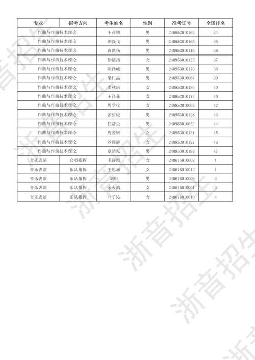 浙江音乐统考能上哪些学校？-第2张图片-泰美艺术培训