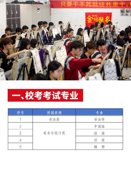 2025湖北美术联考状元花落谁家？-第1张图片-泰美艺术培训