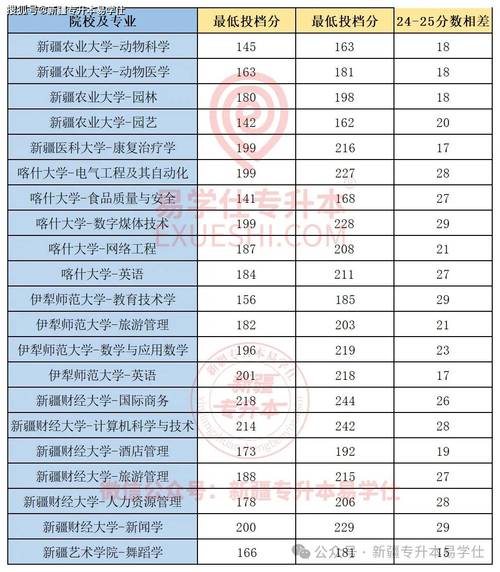 新疆艺术舞蹈录取分数线多少？-第3张图片-泰美艺术培训