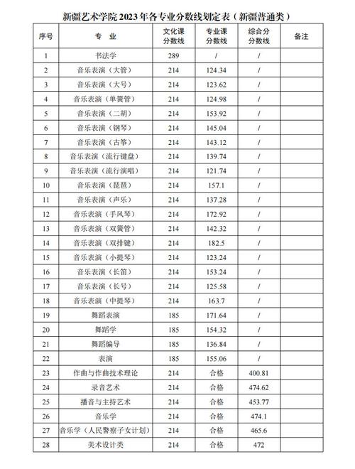 新疆艺术舞蹈录取分数线多少？-第1张图片-泰美艺术培训