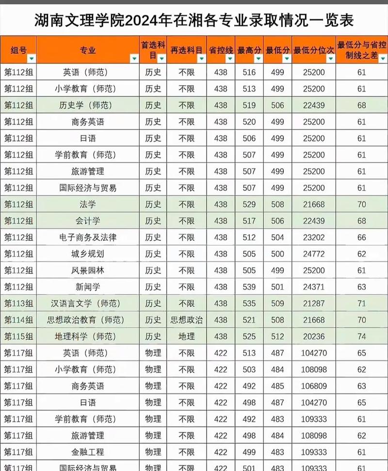 湖南文理舞蹈录取分数线是多少？-第1张图片-泰美艺术培训