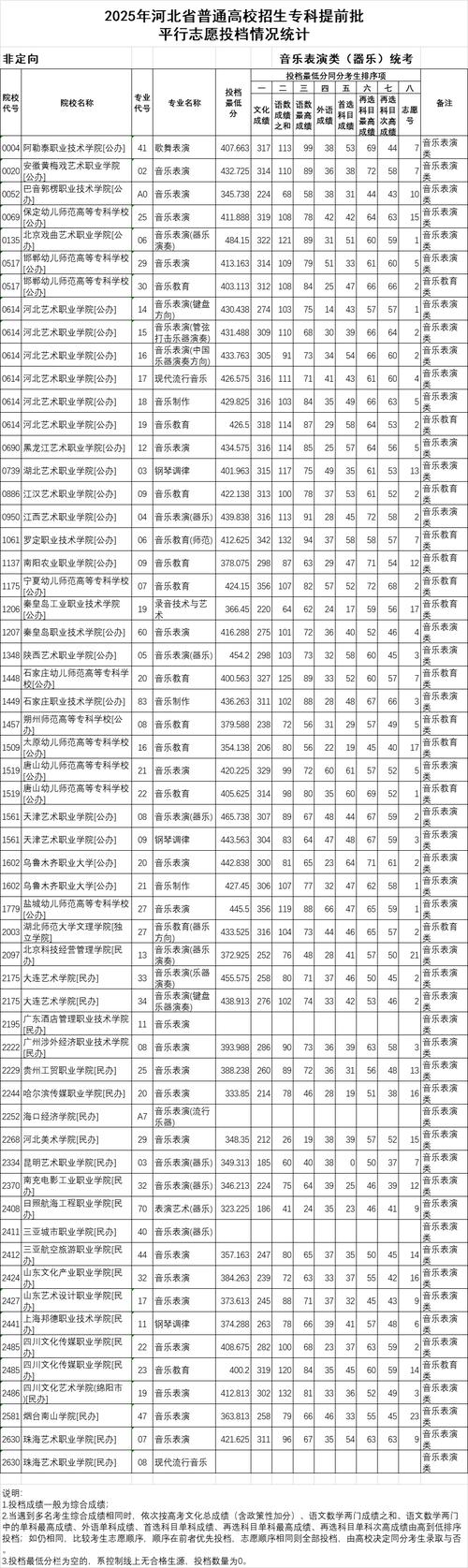 湖南文理舞蹈录取分数线是多少？-第2张图片-泰美艺术培训
