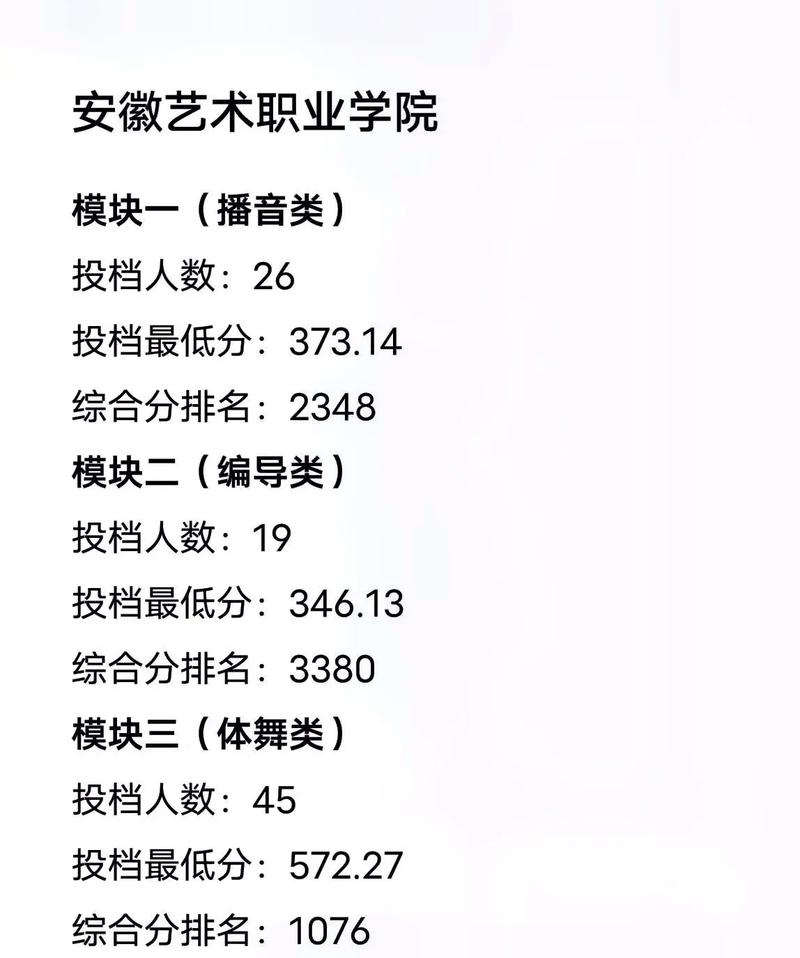 安徽音乐生专业200分是什么水平？-第1张图片-泰美艺术培训