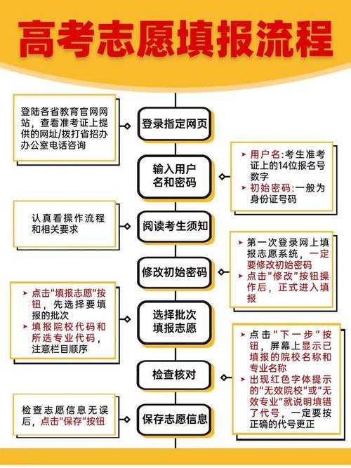 2025艺考志愿填报,这些关键点你get了吗?-第3张图片-泰美艺术培训 2025艺考志愿填报,这些关键点你get了吗?-第3张图片-泰美艺术培训