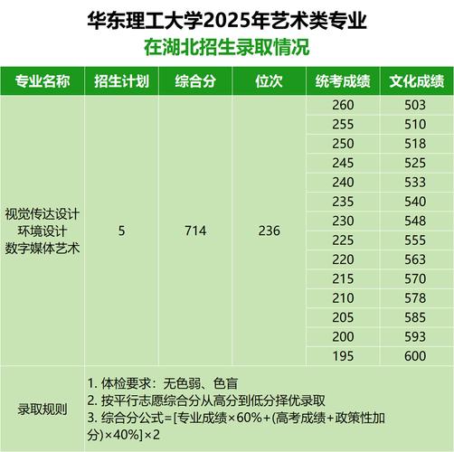 2025东华艺考录取分数线是多少？-第1张图片-泰美艺术培训