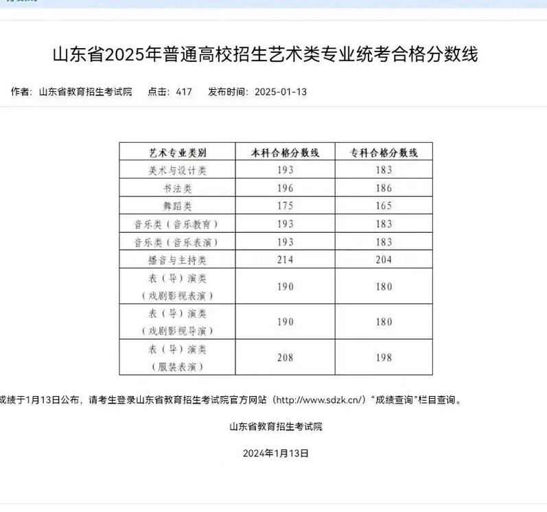 山东大学美术类录取分数线多少？-第1张图片-泰美艺术培训