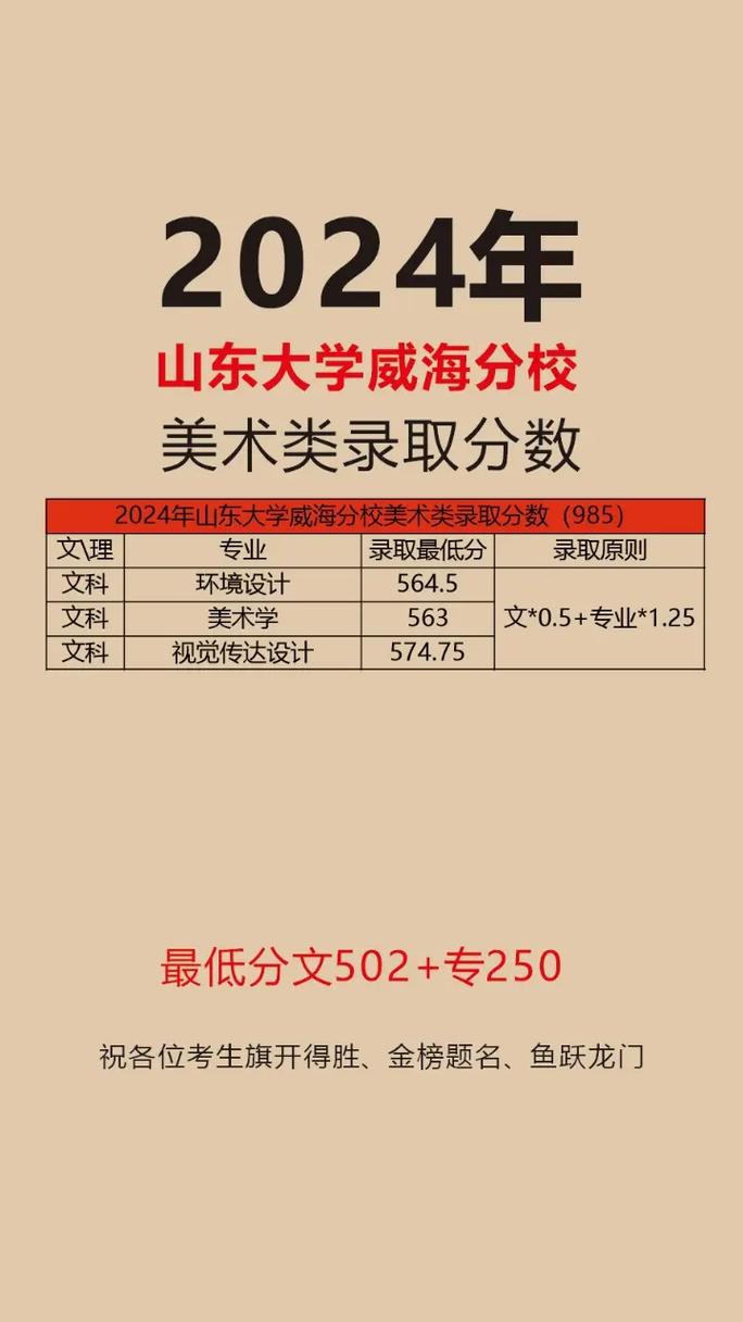 山东大学美术类录取分数线多少？-第2张图片-泰美艺术培训