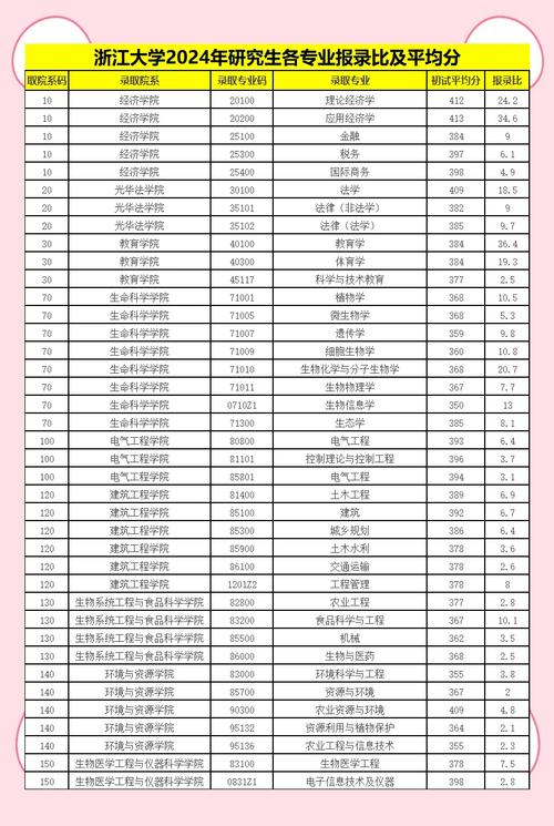 浙江理工大学美术生分数线多少？-第2张图片-泰美艺术培训