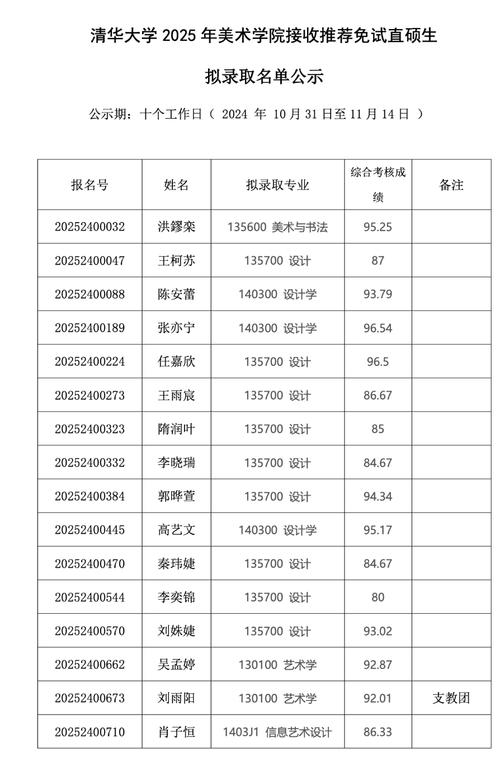 清华美院录取分数线是多少?-第1张图片-泰美艺术培训 清华美院录取分数线是多少?-第1张图片-泰美艺术培训