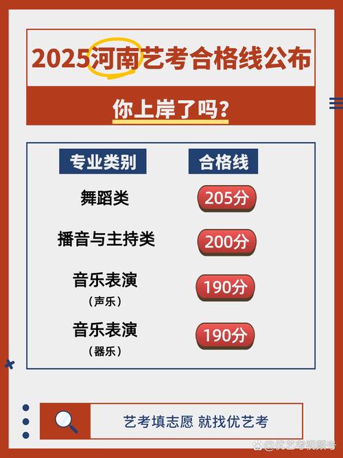 2025河南传媒艺考有何新变化？-第1张图片-泰美艺术培训